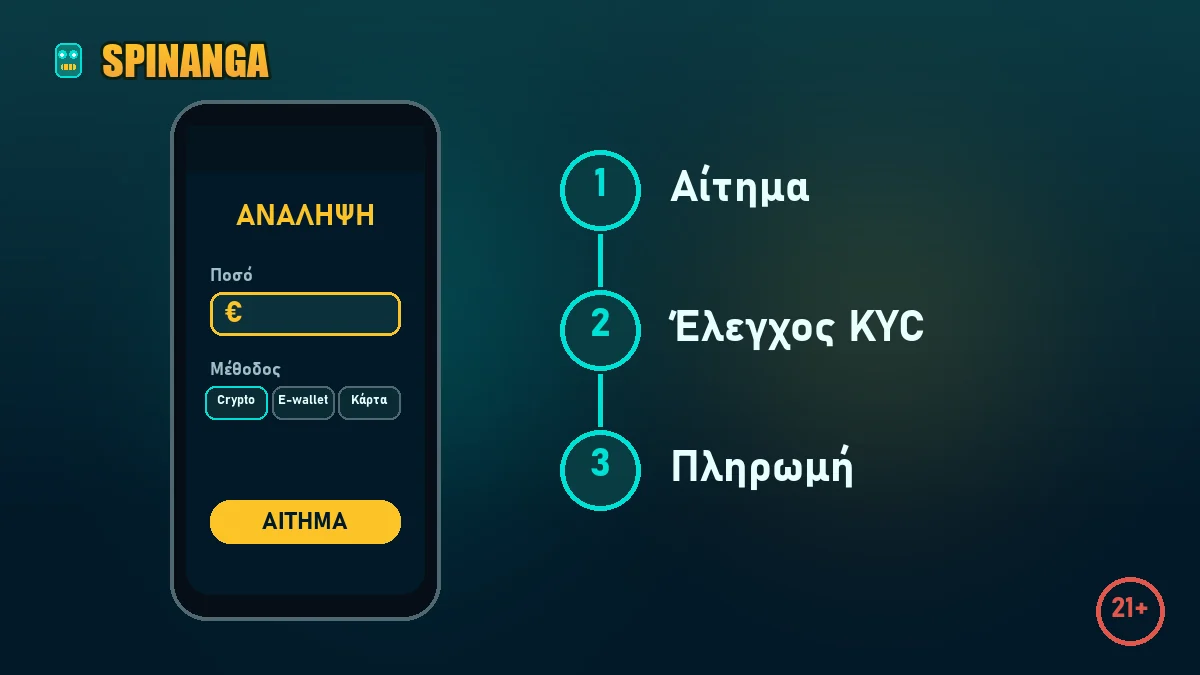 Αίτημα ανάληψης στο ταμείο Spinanga και έλεγχος KYC